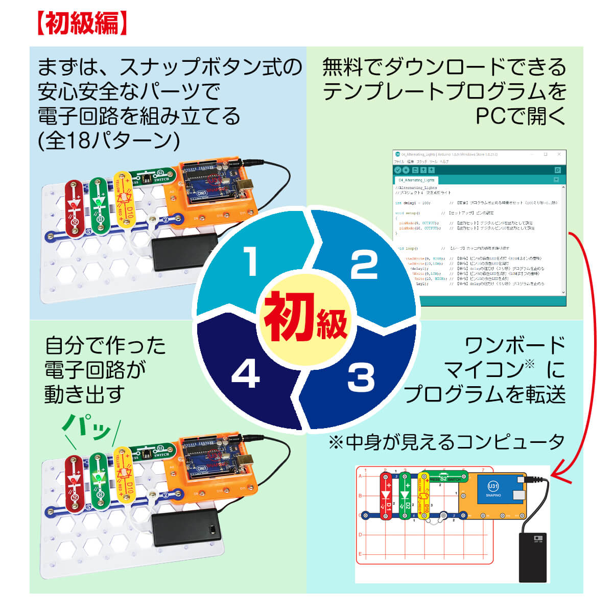 プログラミングビギナー初級編