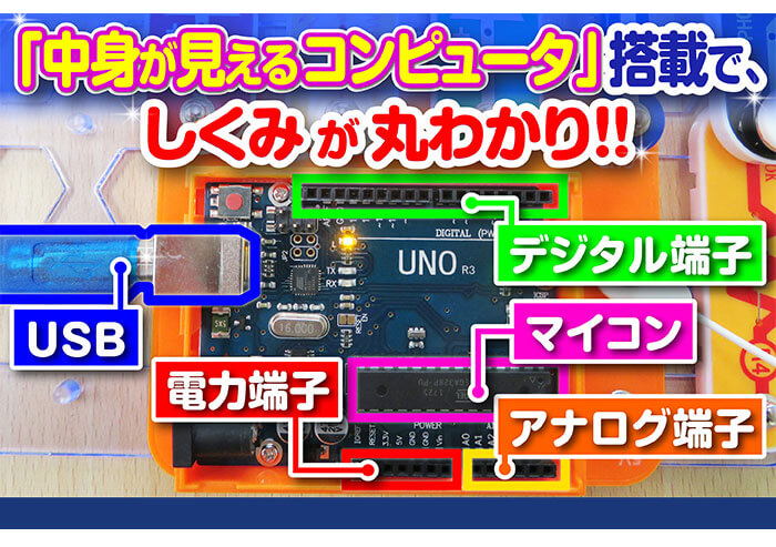 電脳プログラミングはワンボードマイコン搭載で中身が見える