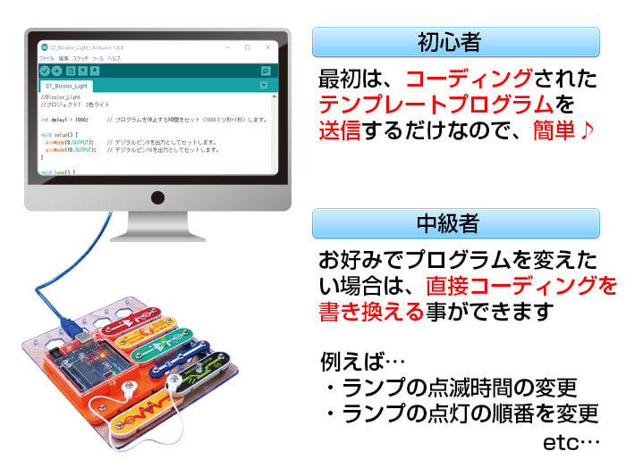 自身でコーディングの書き換えも可能