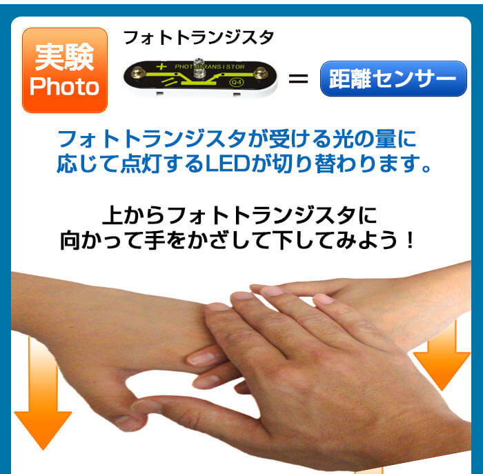 画で見るプロジェクト一例
