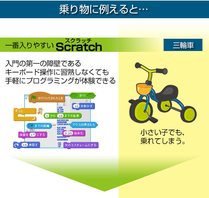 スクラッチについて